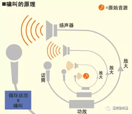 声音传播示意图图片