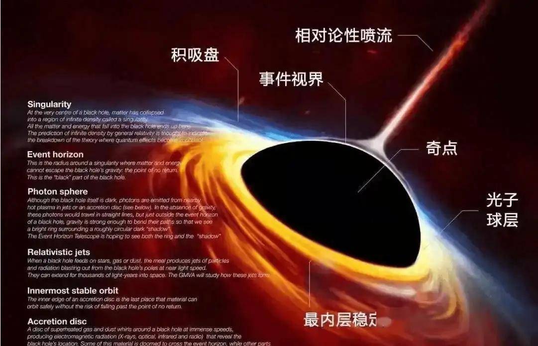 如果太阳突然消失，地球会怎样？500秒后巨变开始，人类艰难求生(图1)