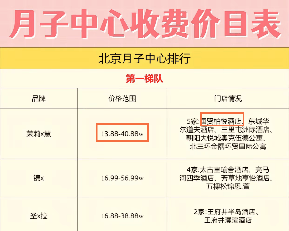 在北京月子会所体验尊贵护理