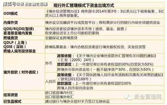 掌握外汇体系玩转跨境套利（附案例介绍）