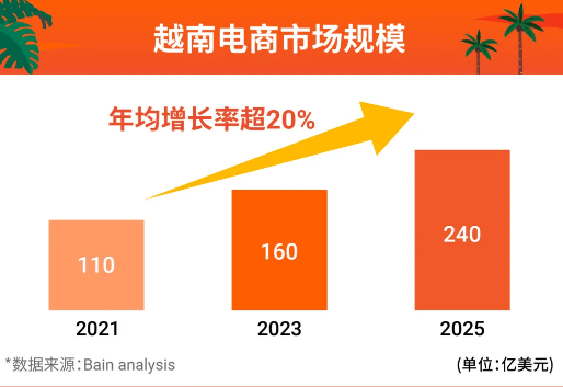 shopee越南好做吗-有谁做越南shopee吗
