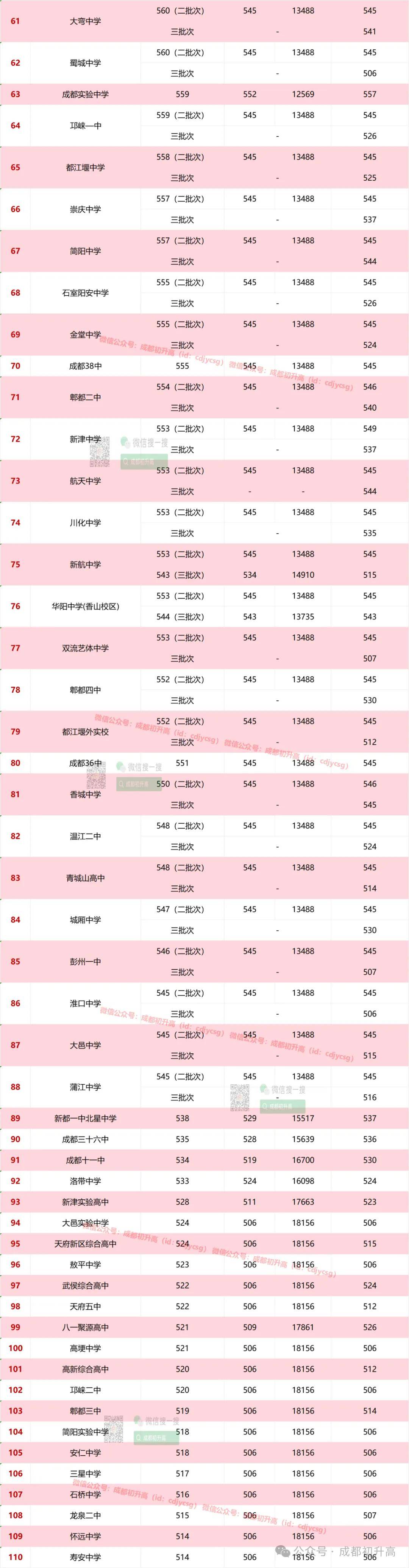 泸州天立高中收分线图片