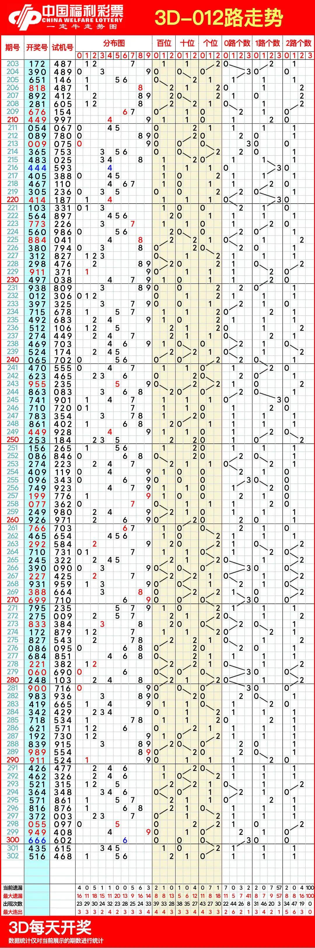 20213d走势图带连线图片