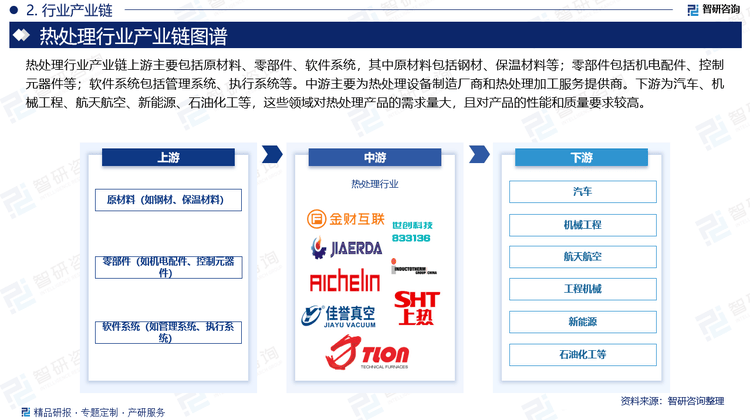 2025版中国热处理行业市场竞争格局及发展前景分析报告