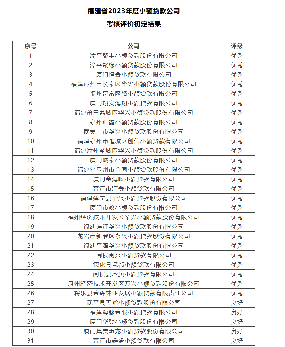 福建中小企业猎头咨询价目表