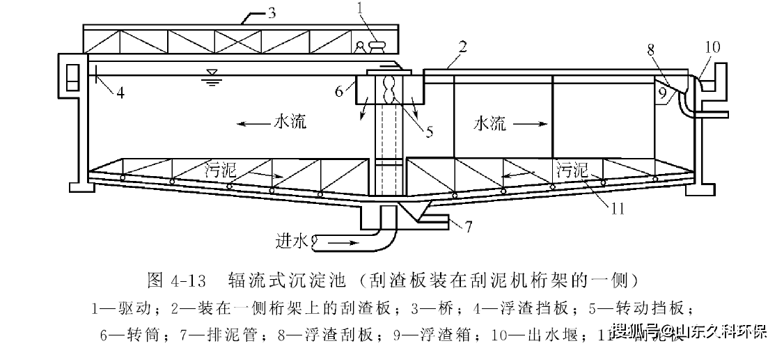 一二三级沉淀池水流图图片