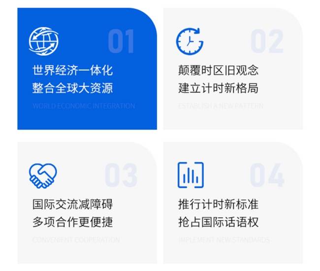 统一时:创新引领时代“计时”发展,打造统一时间理念_全球化_时区_科技