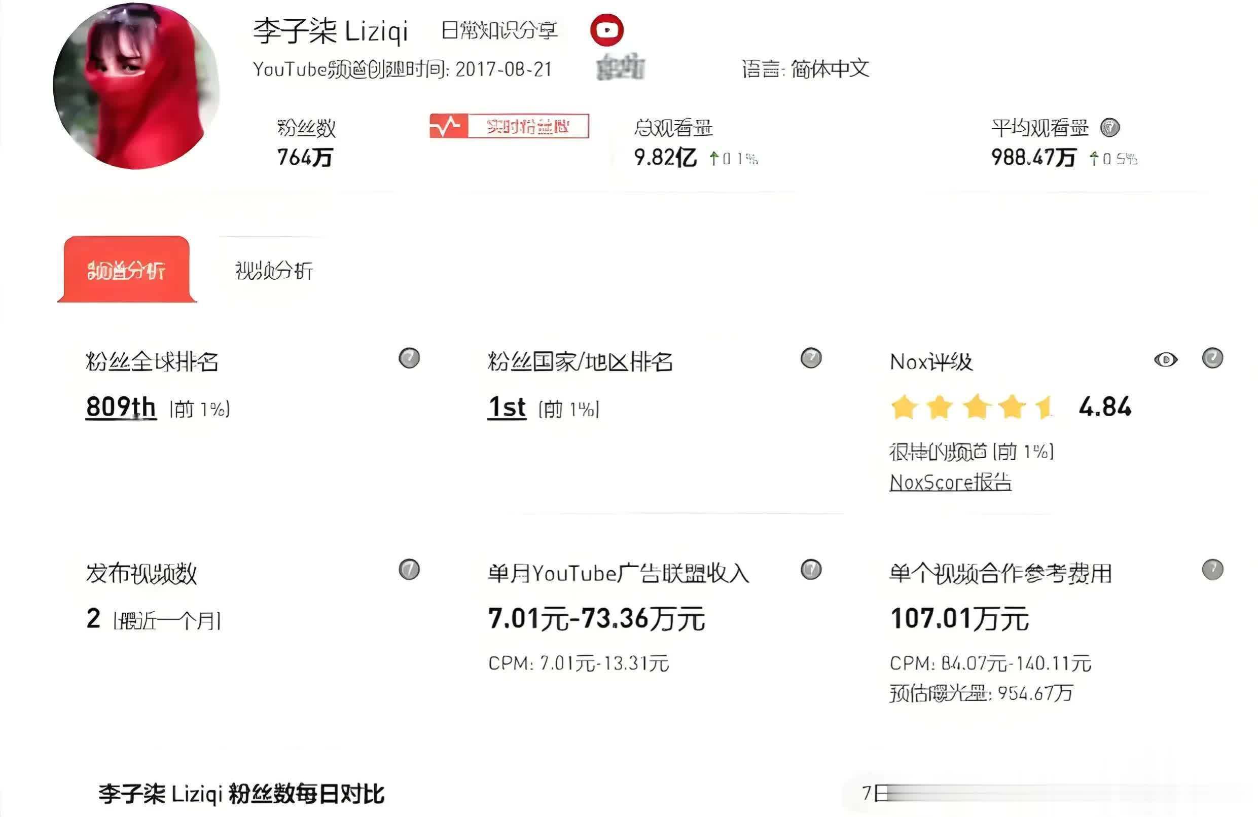 0.1元一百个赞(01元1000赞平台)