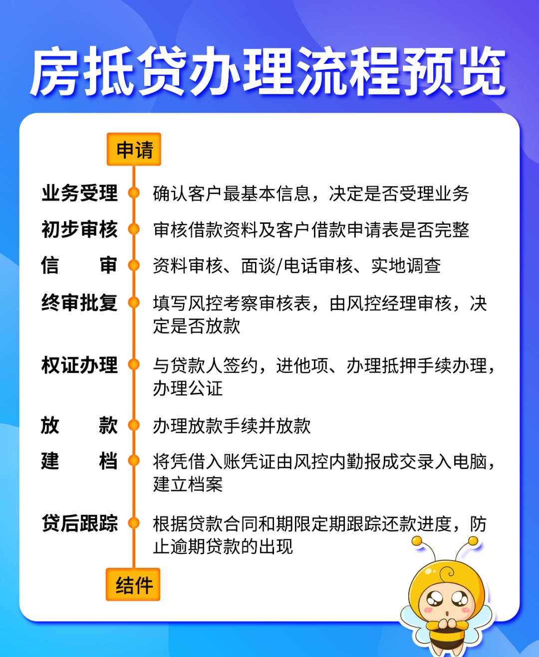银行办理按揭流水吗 来自搜狐网