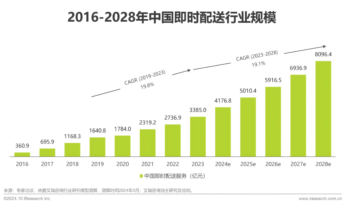 闪送在巨头围猎中突破，成就一对一急送传奇