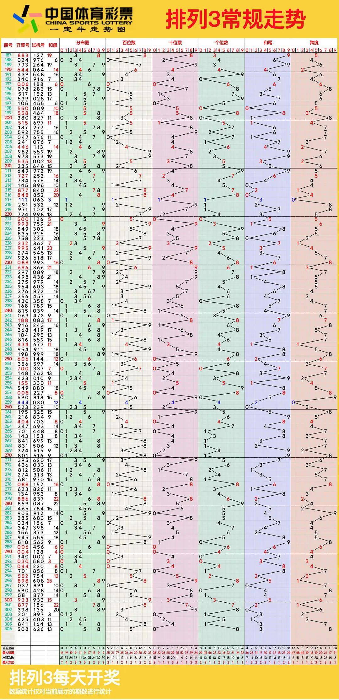 排列三图感觉走势图图片