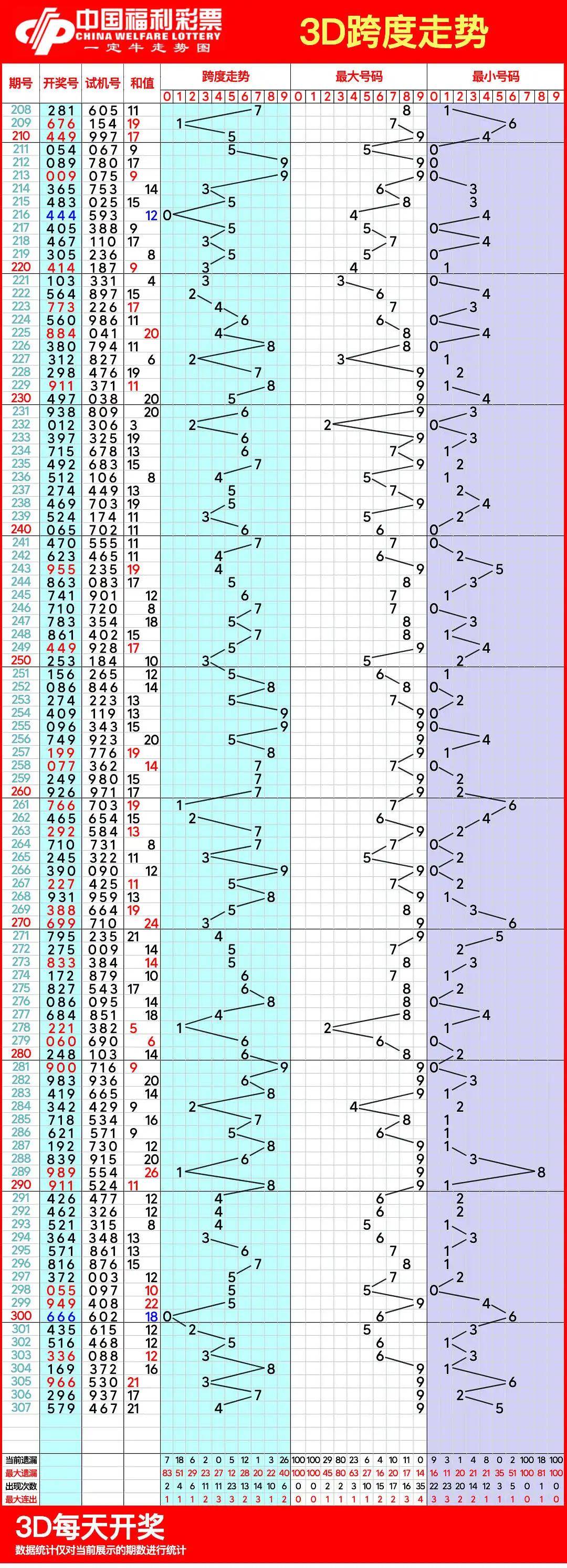 3d走势图17500乐彩网图片