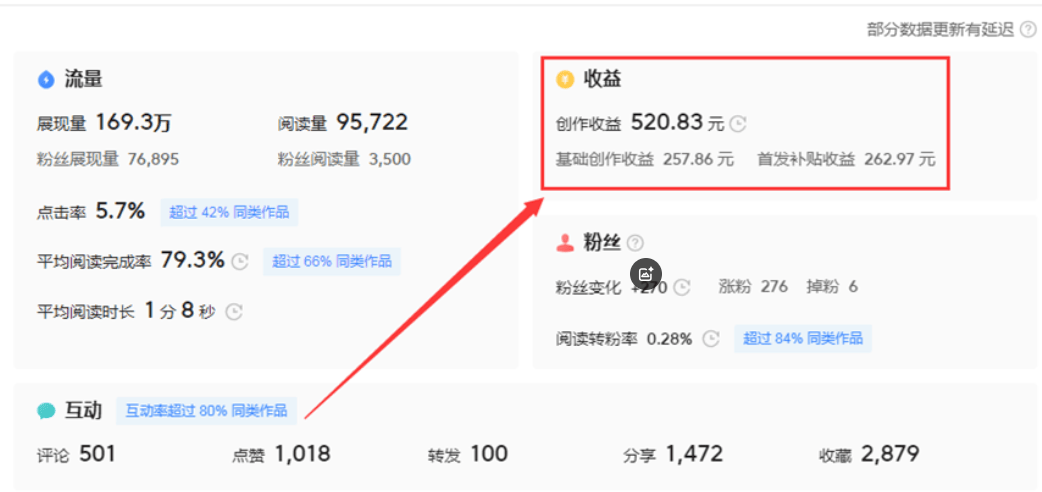 如何在今日头条发布文章,并获得收益(如何在今日头条发布文章,并获得收益呢)