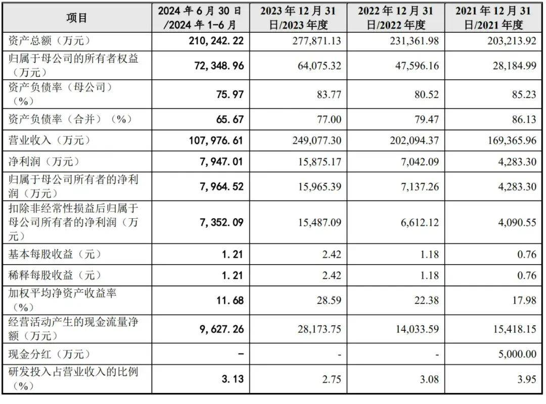 毓恬冠佳通过注册：年营收24.9亿 吴军家族控制83%股权