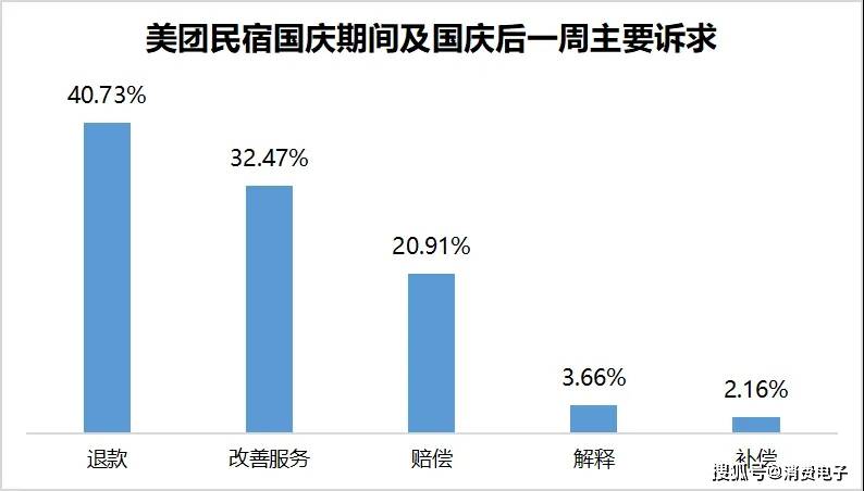 民宿“毁约潮”背后:投诉声浪此起彼伏 美团平台信誉塌房?(图8)