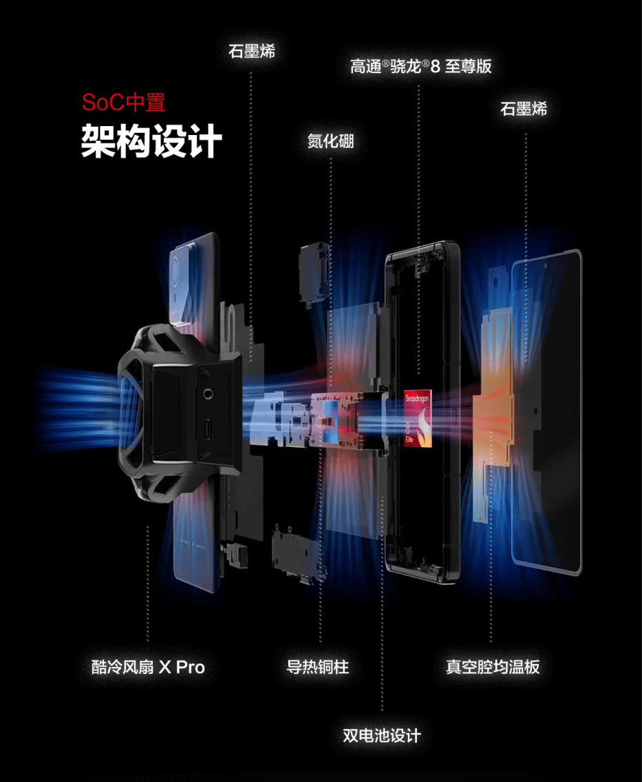 《多场景AI功能+骁龙8至尊版ROG游戏手机9系列正式发布》