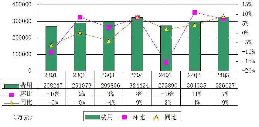 小鹏汽车季报图解：营收破百亿，交付46533辆，净亏18.1亿