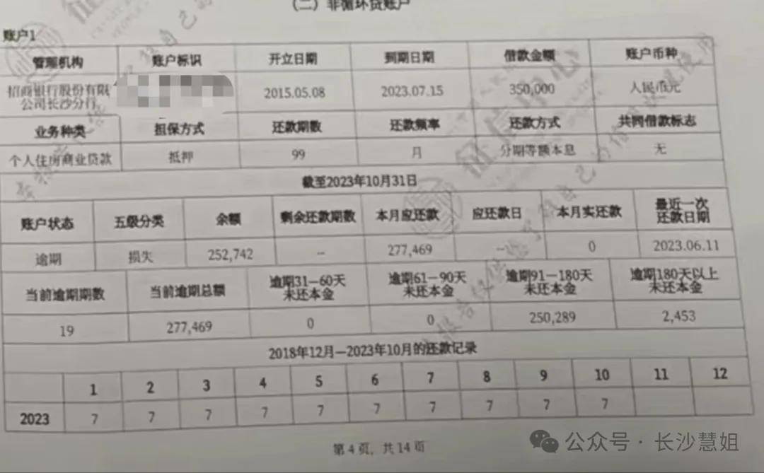 拖着——征信变黑,银行方面产生罚息,累计的利息等等,法拍产生的各项