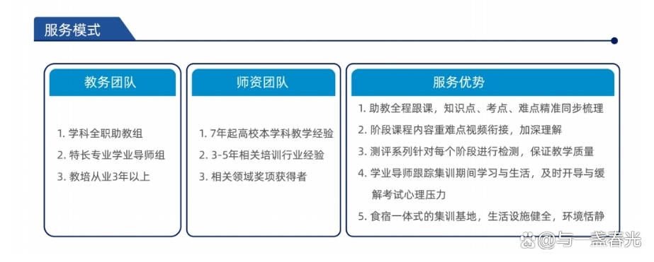 25届湖北武汉市专升本培训机构排行榜前十名单推荐
