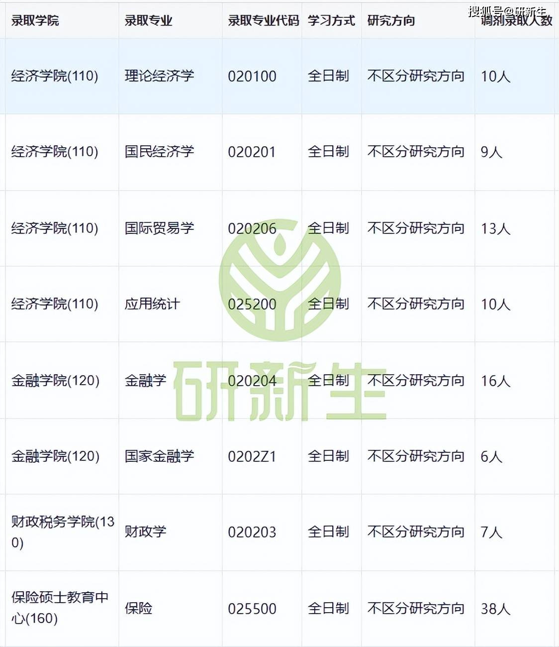 广东财经大学王牌专业排名(广东财经大学最强专业)