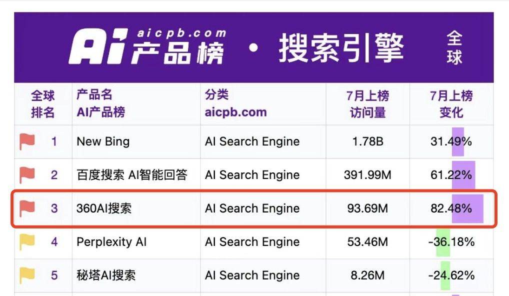 360搜索引擎针对人群=360搜索引擎针对人群是什么