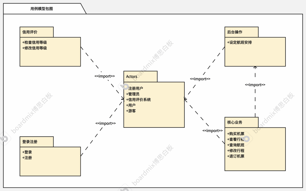 包络图怎么画图片