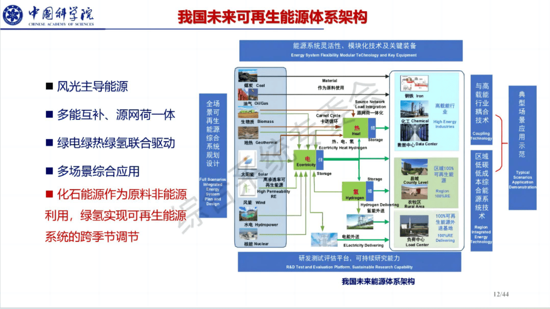 如何构建100%可再生能源系统?