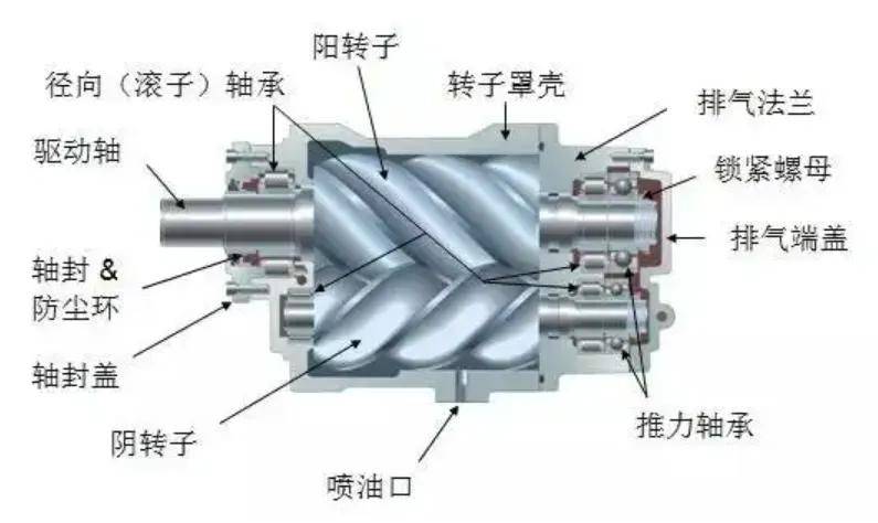 像高压转子表面特氟龙涂层脱落或者高压轴承磨损之类的问题