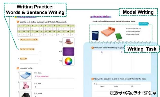 国际生高阶英文写作课程 Persuasive Writing 说服性写作怎么写?_观点_读者_文章