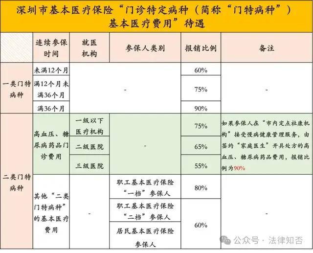 深圳医保怎么用(深圳医保怎么用到统筹账户)