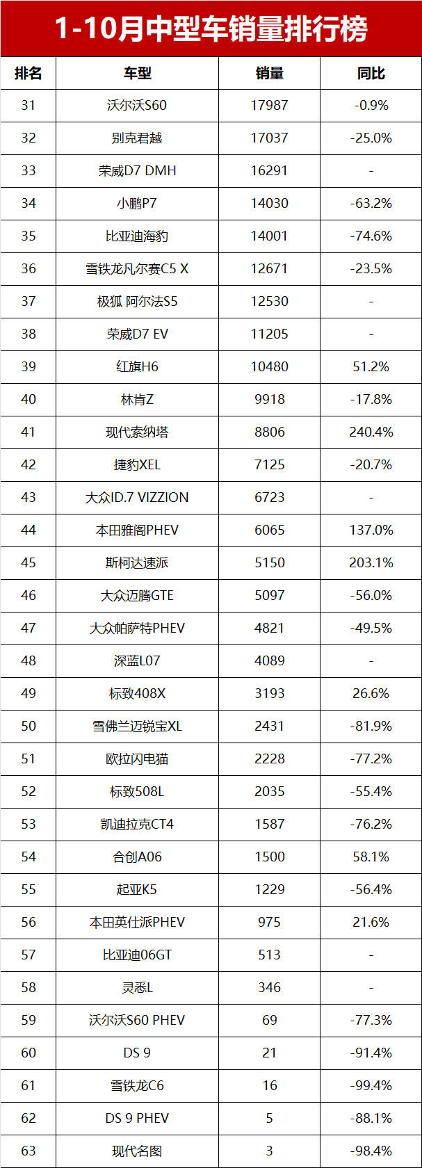 中型轿车 排行榜图片