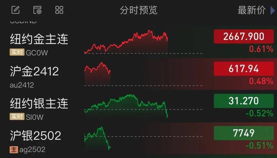 股票交易行情=股票交易行情每月排续