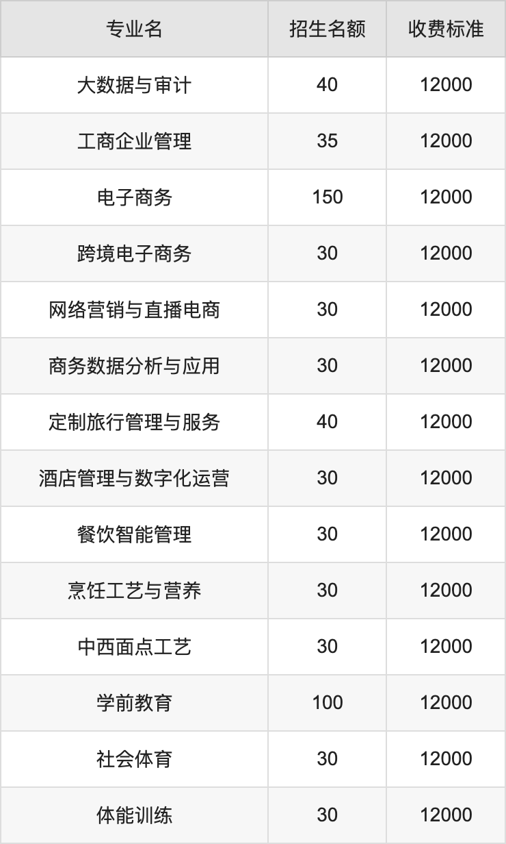 郑州理工职业学院学费图片