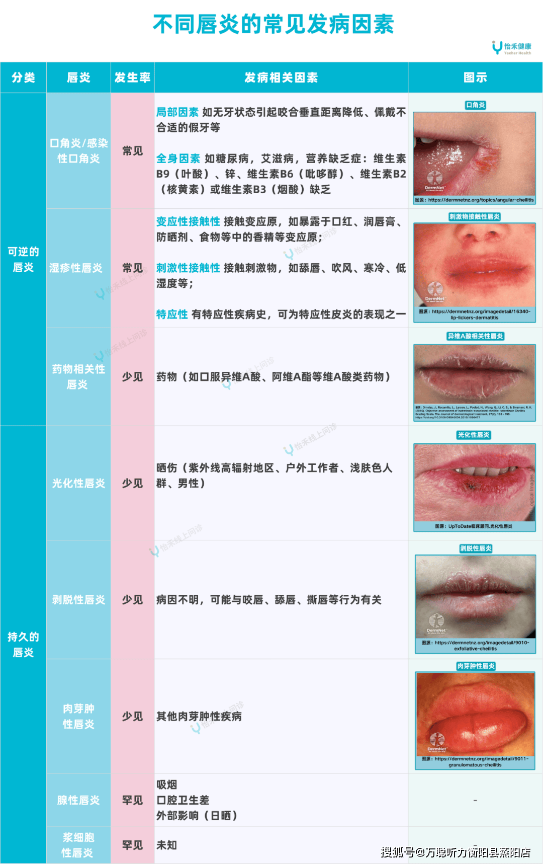 嘴巴老发干,起皮,别以为是缺水!可能是这种疾病的