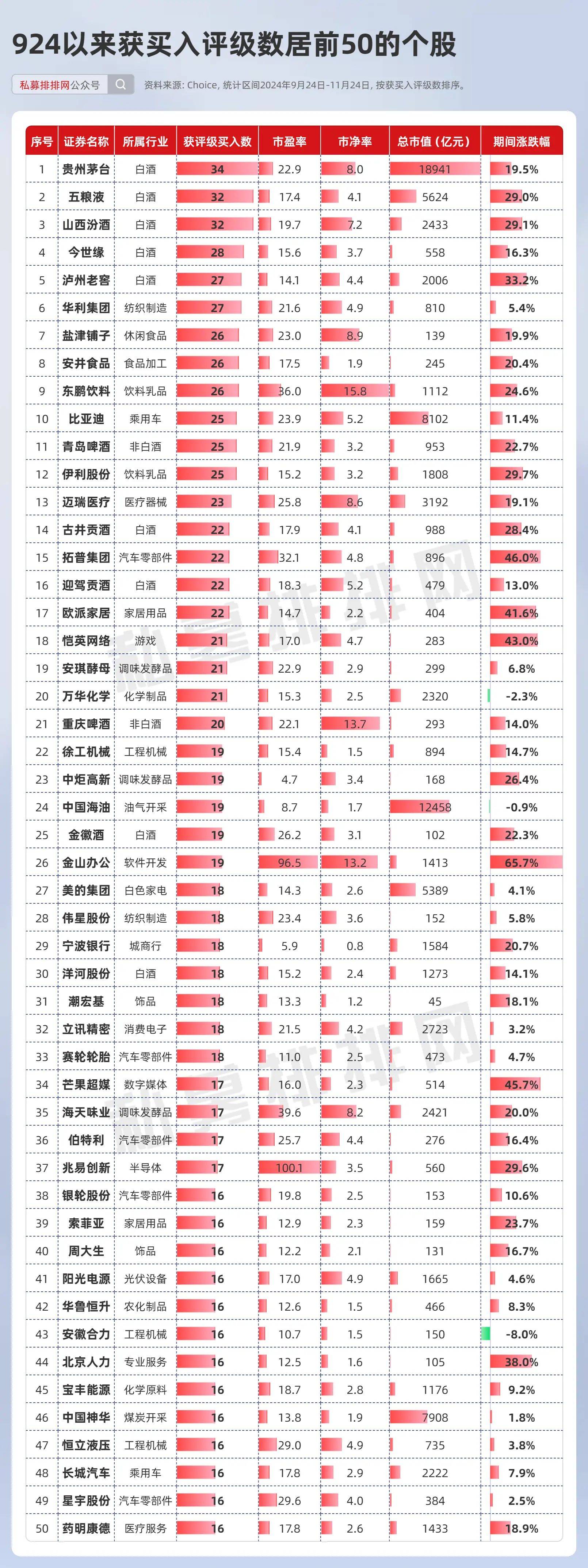 最新筹码集中个股出炉!常山北明股东数激增