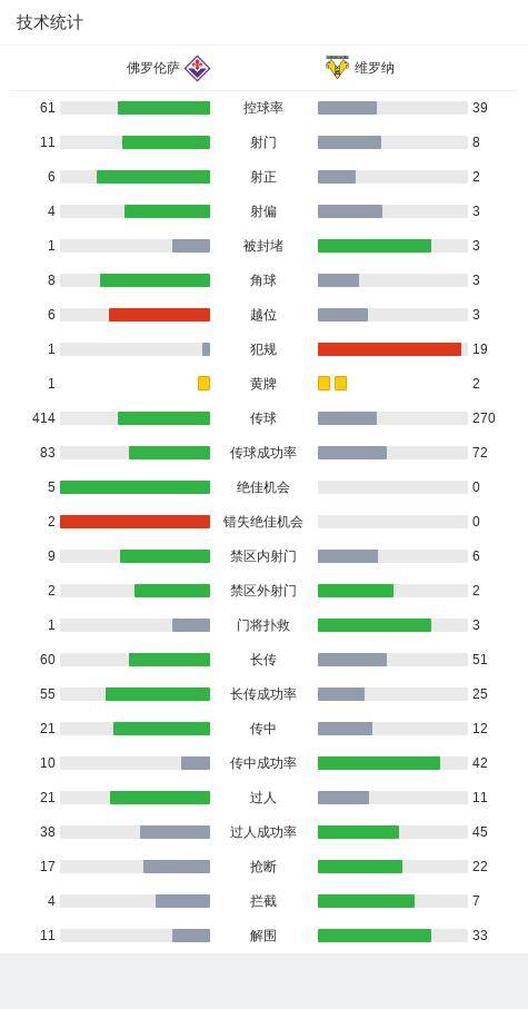 佛罗伦萨3