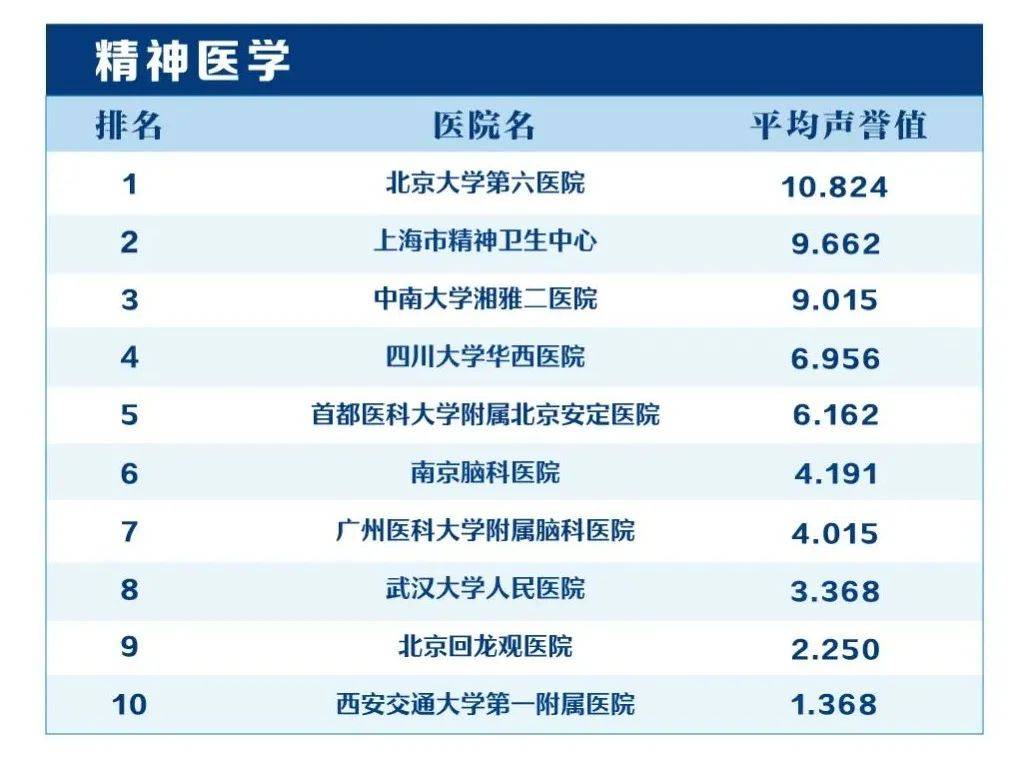 哈尔滨精神病医院排名榜前十(哈尔滨精神病医院哪家比较好)