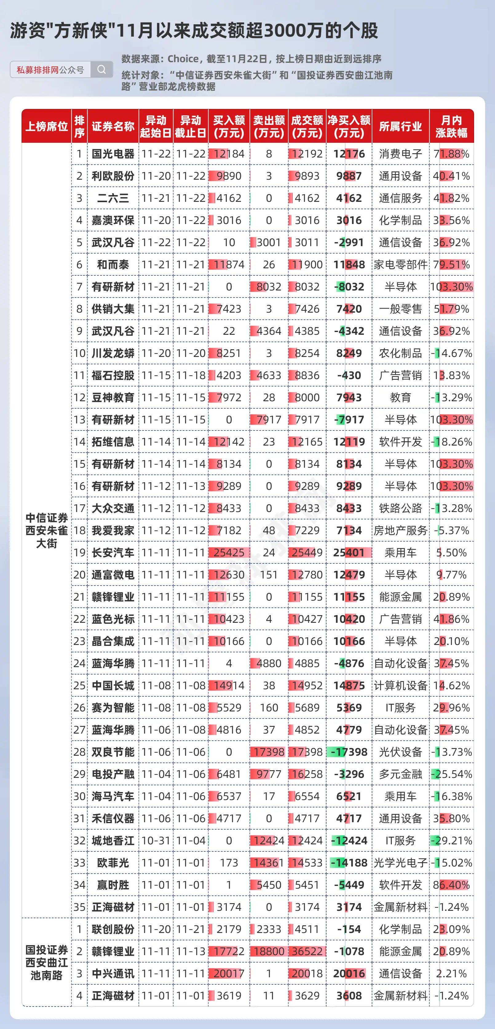 龙虎榜_席位_个股