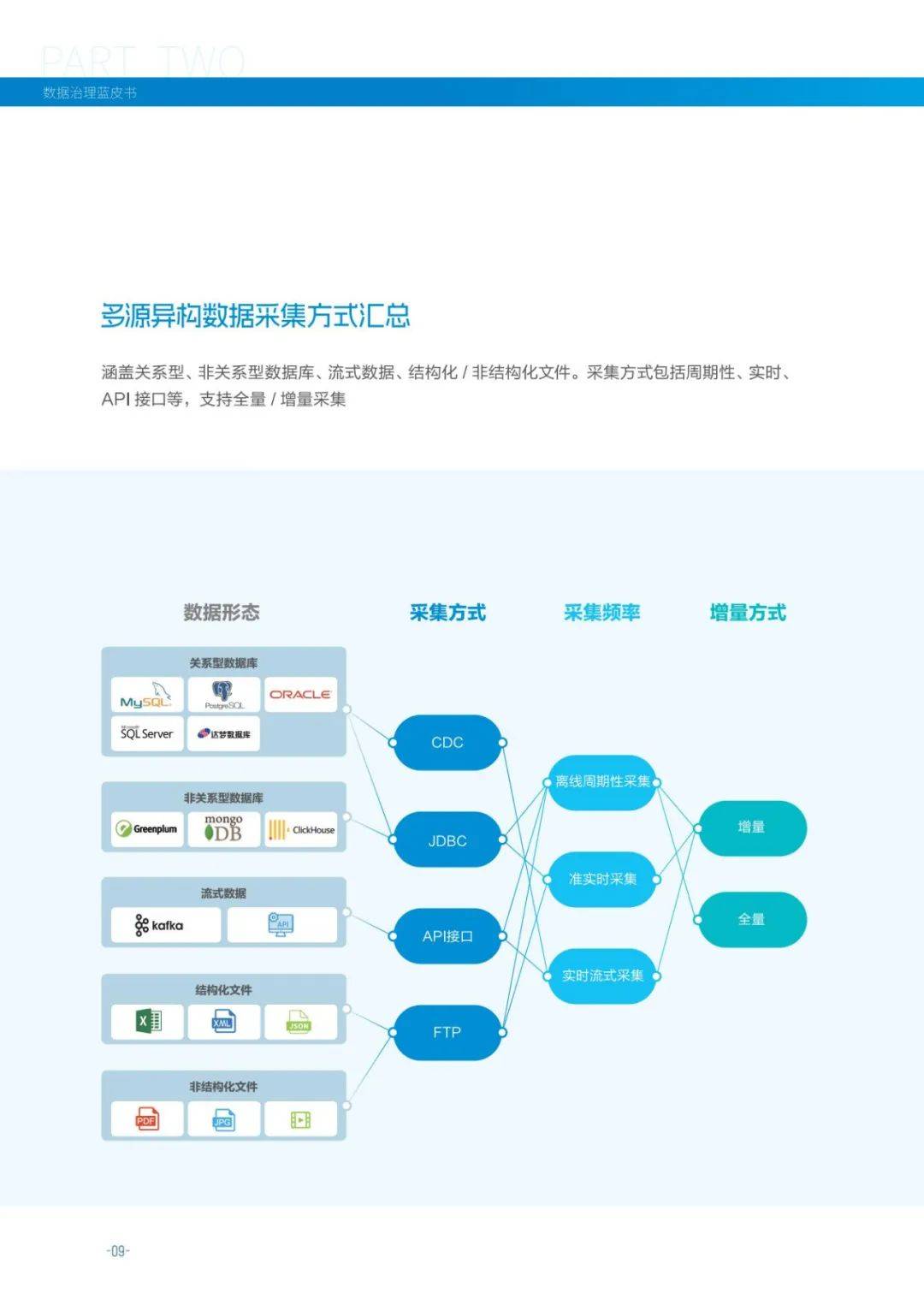 2024年数据治理包括哪些内容和方法？“七步两库”数据治理蓝皮书