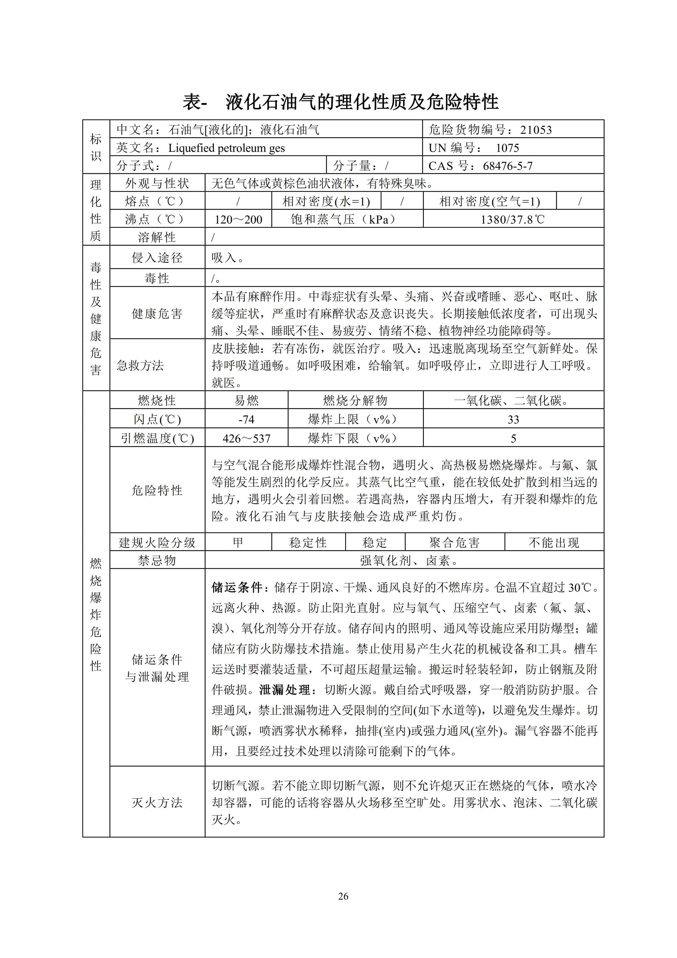 99种常用危险化学品特性表