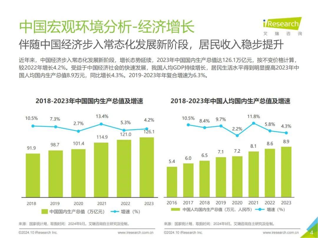 2024年中国即时配送行业发展报告最新，即时专送行业发展趋势分析