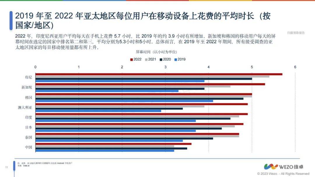 2024年亚洲移动app市场占有率是多少？亚洲移动APP市场分析报告