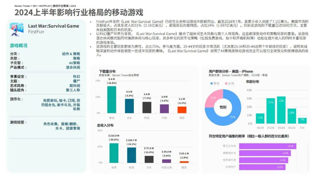 2024年游戏市场现状与挑战分析报告，移动游戏仍是最有机会的市场