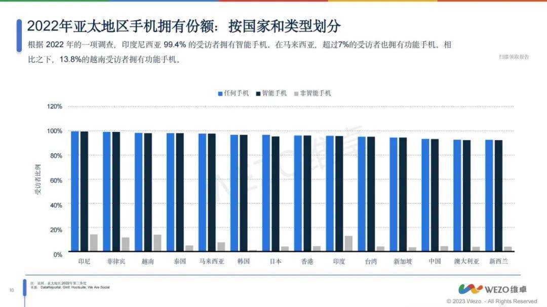 2024年亚洲移动app市场占有率是多少？亚洲移动APP市场分析报告