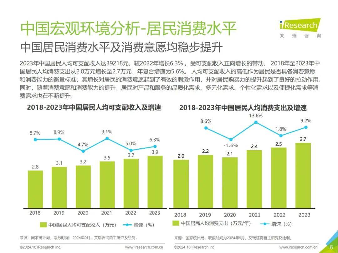 2024年中国即时配送行业发展报告最新，即时专送行业发展趋势分析