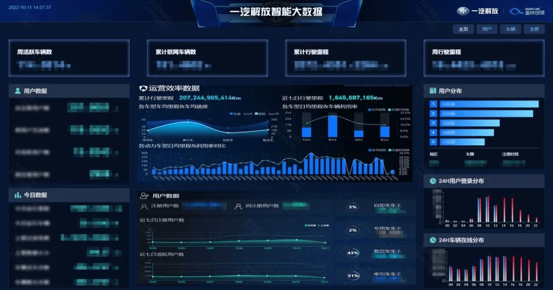 企元数智小程序开发中的常见误区及解决方案