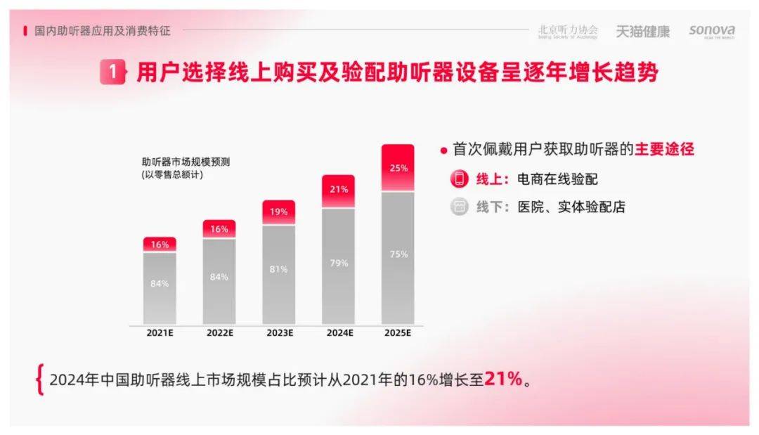 2024年中国老年人听力损失群体有多少个？老年人听力损失调研报告