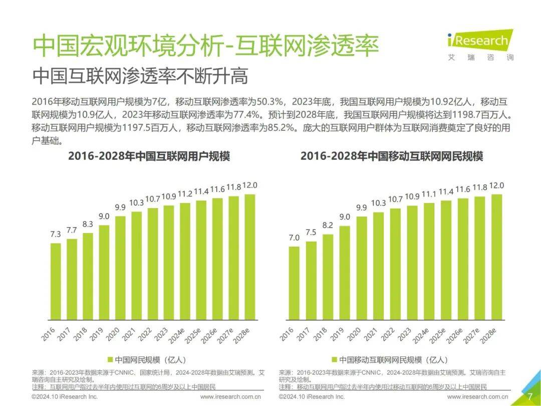 2024年中国即时配送行业发展报告最新，即时专送行业发展趋势分析