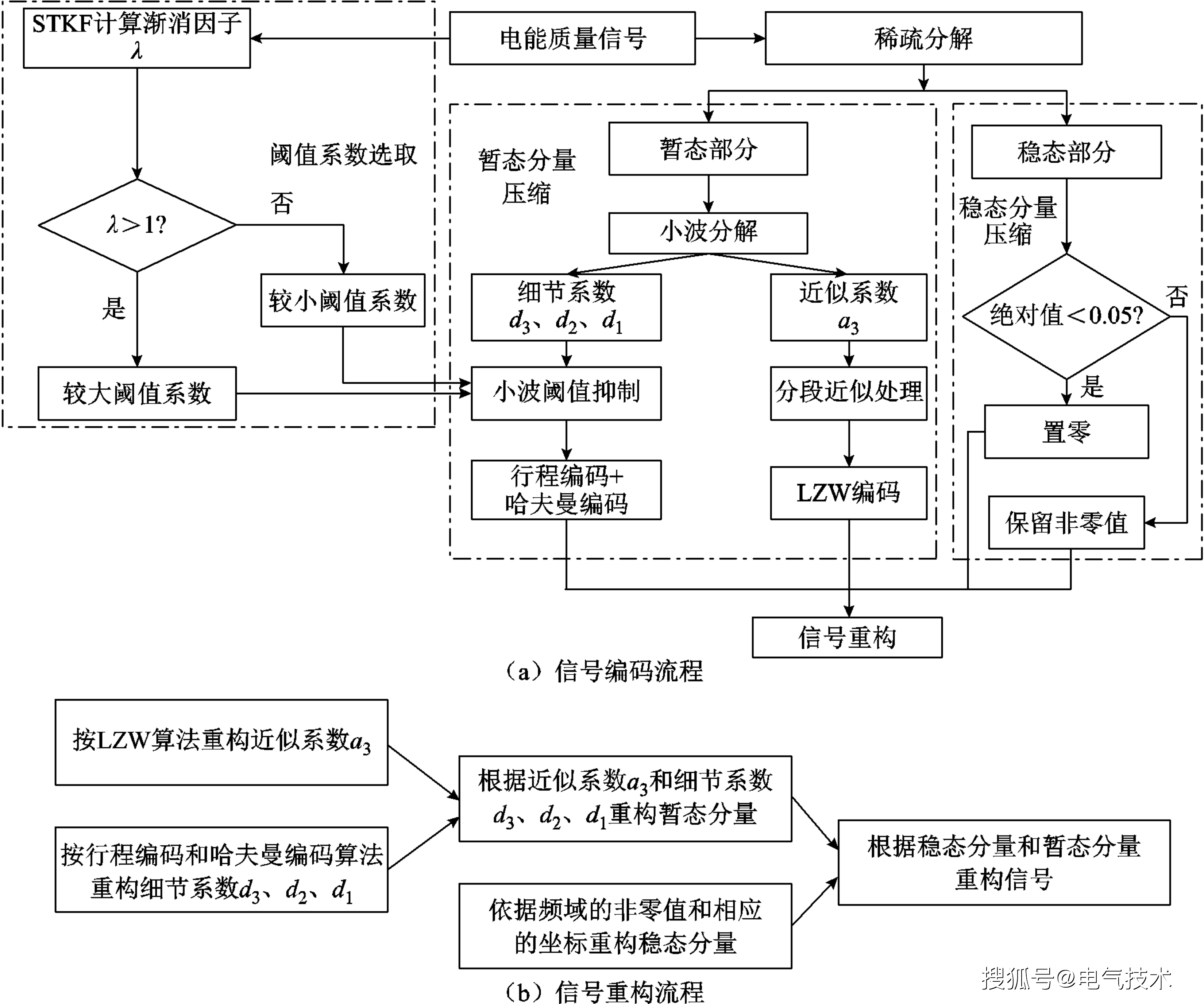 图片无损压缩算法图片