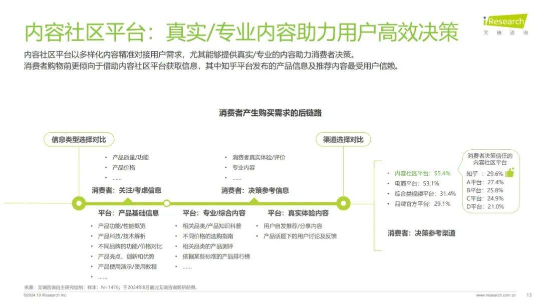 2024年内容社区最核心的要素是什么？深度内容是内容营销的关键